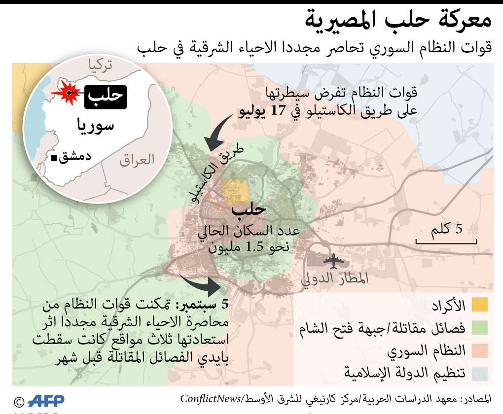 خارطة السيطرة العسكرية في حلب (أ.ف.ب)