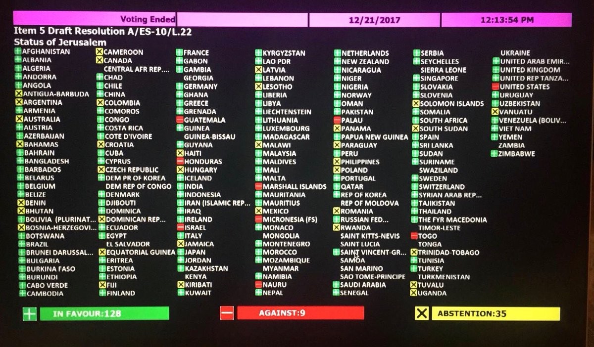 بأغلبية ساحقة : الأمم المتحدة ترفض إعلان ترامب بشأن القدس 20171221073402