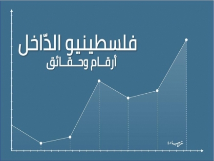 الفلسطينيون في أراضي 48... أرقام وحقائق