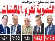 الصّحافة التّونسية بين صدمة النتائج وتوقّعها: "سقط النّظام والشّعب انتقم"