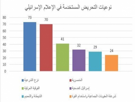 إعلام: أزمة تشكيل الحكومة تعزز خطاب التحريض على القيادة العربية