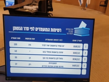 انتخابات الكنيست: "ييش عتيد" و"يمينا" يقدمان قائمتي مرشحيهما