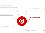 تونس: منصّة إلكترونية رسميّة "لتقديم مقترحات" حول إجراءات سعيّد