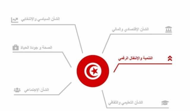تونس: منصّة إلكترونية رسميّة 