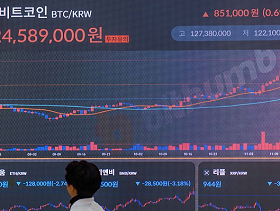 سعر البيتكوين يتخطى 97 ألف دولار للمرة الأولى